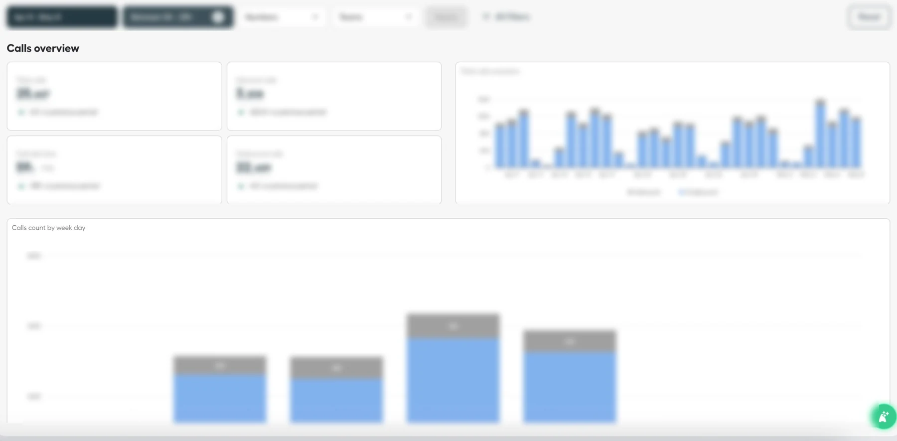 Blurred Aircall calls overview dashboard for Hanso Home