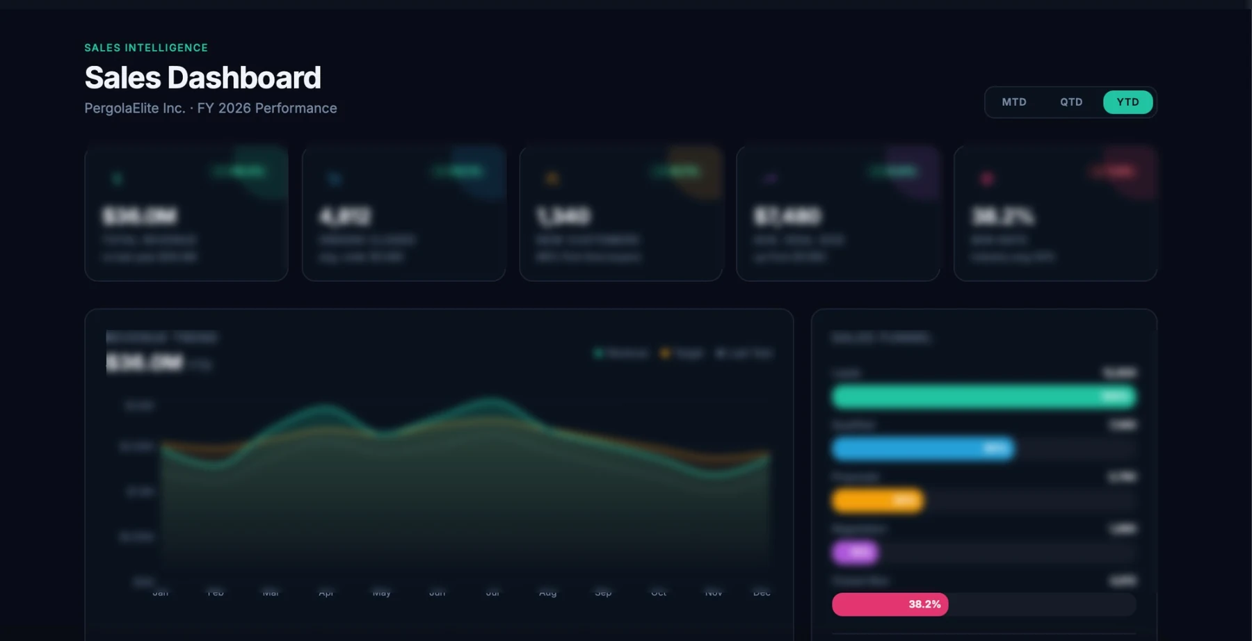 Blurred custom sales dashboard screenshot for Hanso Home