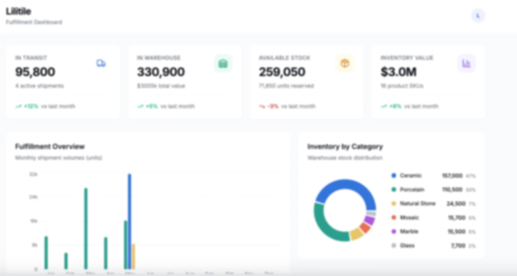 Lightly blurred LilyTiles fulfillment dashboard screenshot