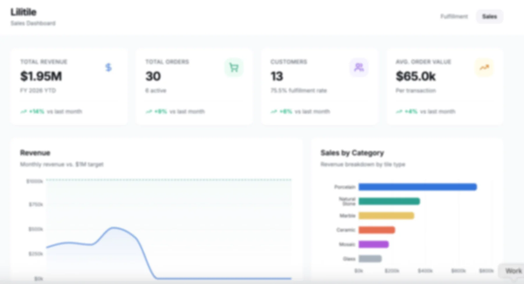 Lightly blurred LilyTiles sales dashboard screenshot